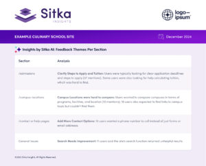 Insights by Sitka AI: Feedback Themes Per Section Chart