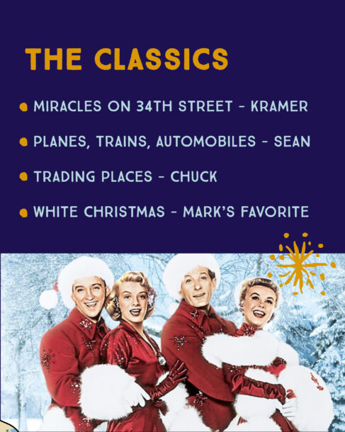 A collection of festive movies labeled with category title 'The Classics' in large print. Movies are listed by SiteCrafting employees. Miracles on 34th Street by Kramer, Planes, Trains, Automobiles by Sean, Trading Places by Chuck and White Christmas being Mark's favorite. A scene from the movie is displayed below, featuring four characters in red and white holiday attire against a snowflake background.