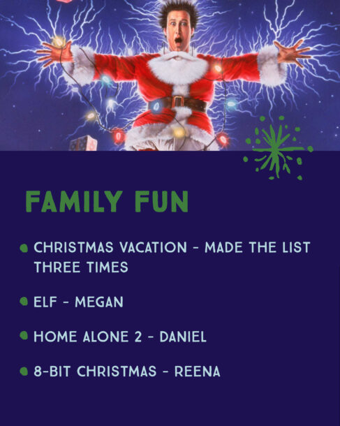 A collection of festive movies labeled with category title 'Family Fun' in large print. Movies are listed by SiteCrafting employees. Christmas Vacation - Made the list from three employees, Elf by Megan, Home Alone 2 by Daniel and 8-Bit Christmas by Reena. A scene from National Lampoon’s Christmas Vacation starring Chevy Chase is displayed at the top of the image.