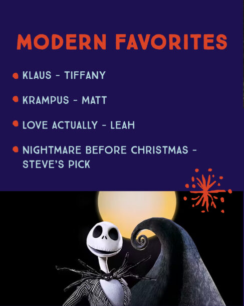 A collection of festive movies labeled with category title 'Modern Favorites' in large print. Movies are listed by SiteCrafting employees. Klaus by Tiffany, Krampus by Matt, Love Actually by Leah and Nightmare Before Christmas being Steve’s pick. A scene from the movie Nightmare Before Christmas is displayed at the bottom showing Jack Skellington atop a tall hill.