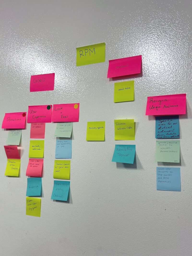 Goal-Setting Workshops: What Happens and Why You Need Them 2
