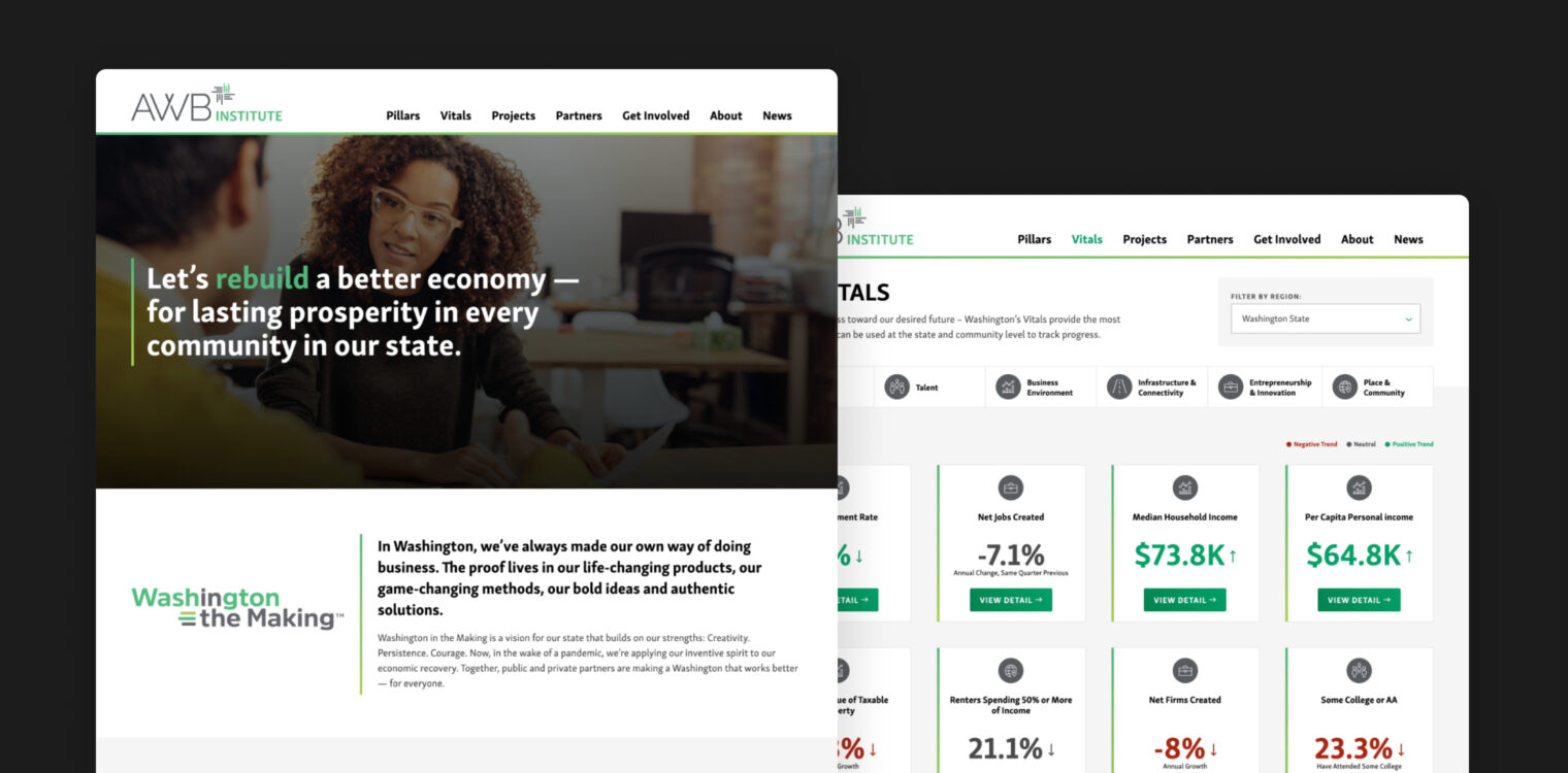 Screenshots of Association of Washington Business Institute website.