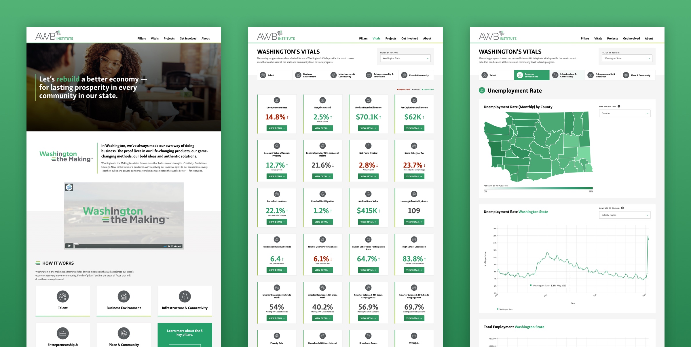 Screenshots of the AWB institute website.