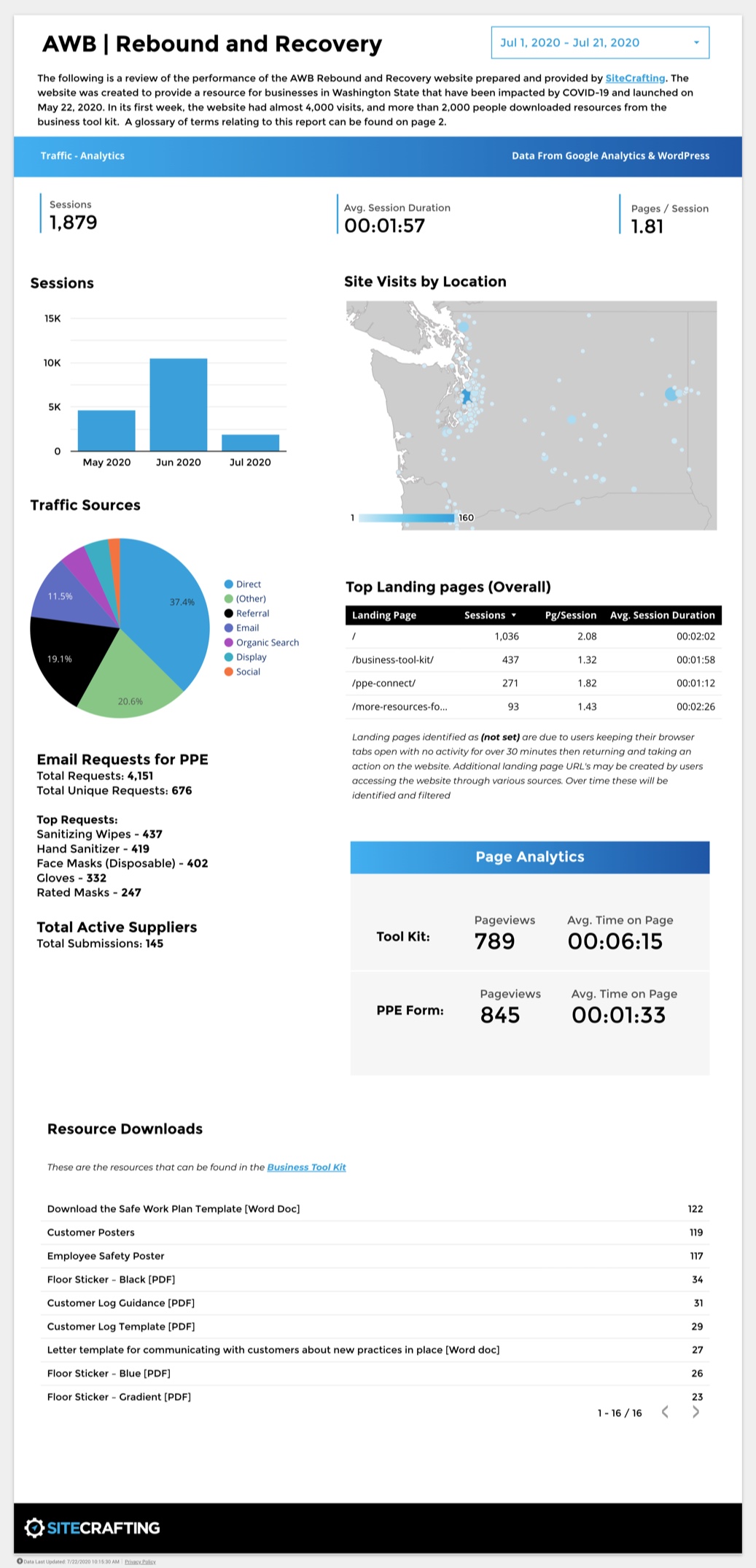 Screenshots of the AWB rebound and recovery website analytics.