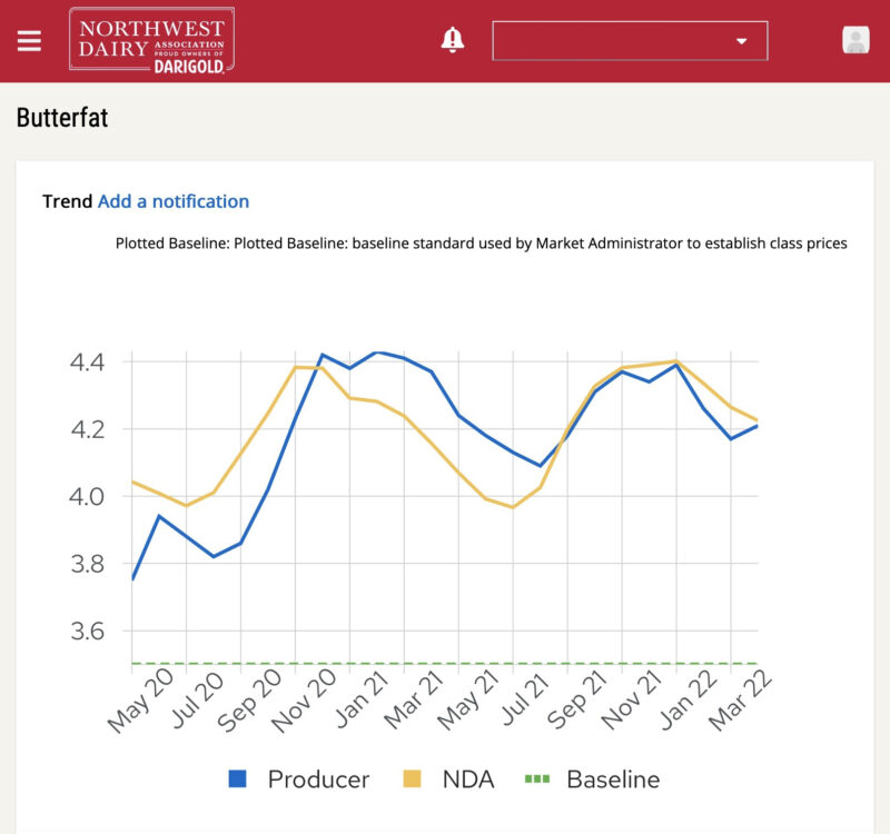 Northwest Dairy Association Client Portal Butterfat Chart