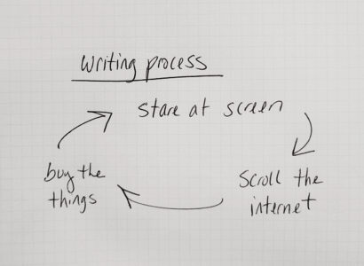 copywriting cycle: stare at screen, scroll the internet, buy the things, repeat.