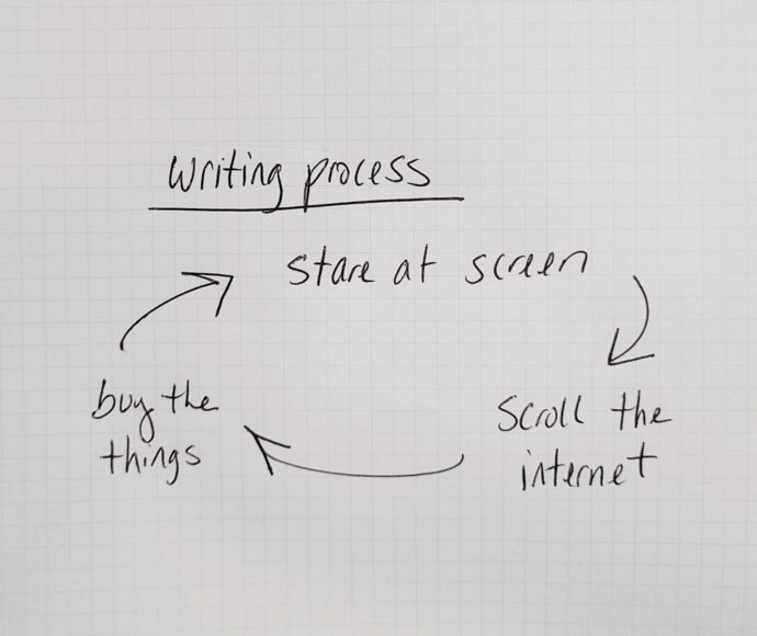 copywriting cycle: stare at screen, scroll the internet, buy the things, repeat.